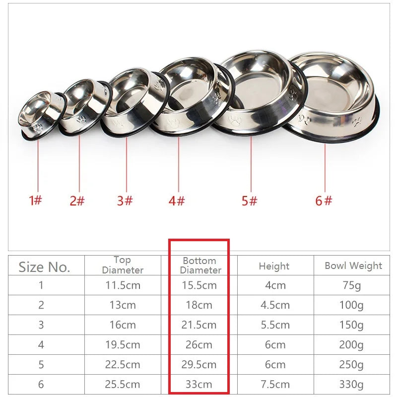 Quality Paw Stainless Steel Pet Dog Bowl – Skidproof, Anti-ant Shape, Available in 6 Sizes